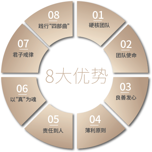 君子团队管理8大优势